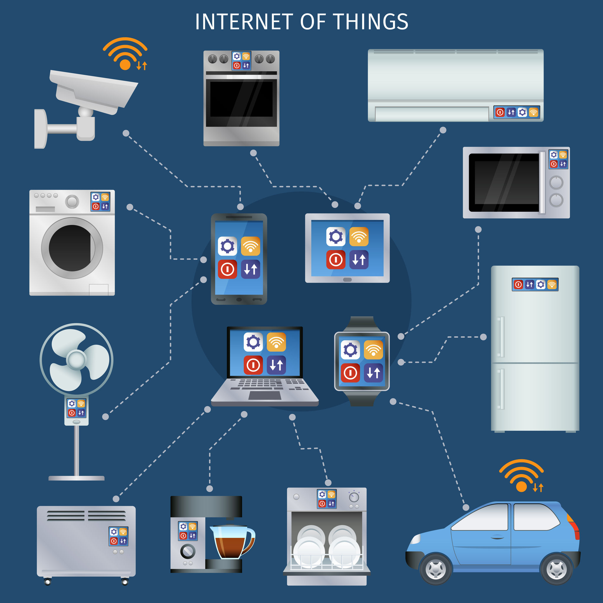 Internet of Things Diagram