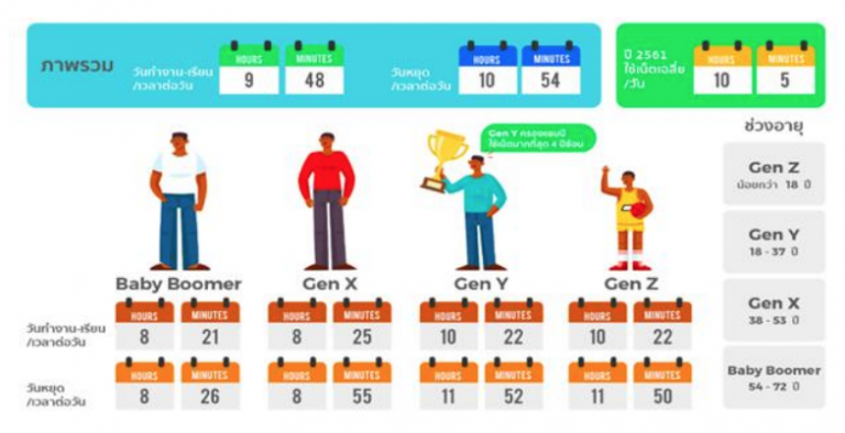 Thailand Internet User Profile 2018