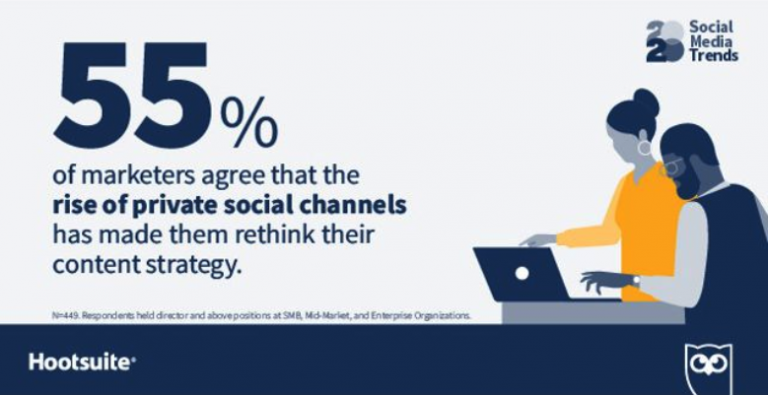 Hootsuit Social Media Trend 2020