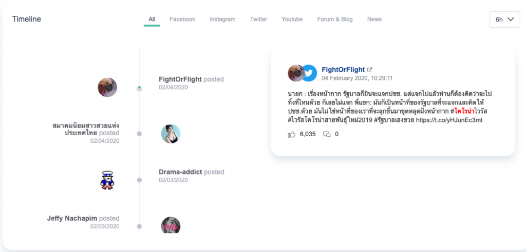 เจาะลึกการใช้งาน Social Data Search Tool 