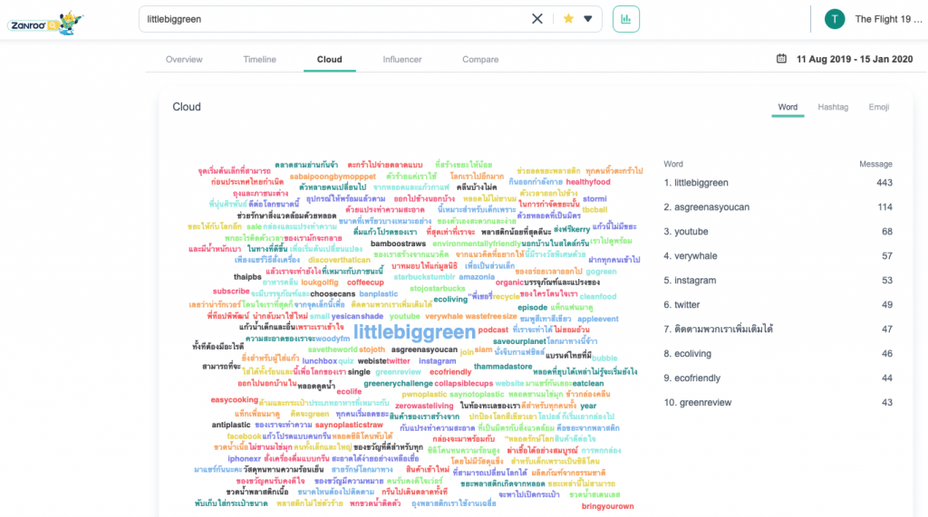 เจาะลึกการใช้งาน Social Data Search Tool 
