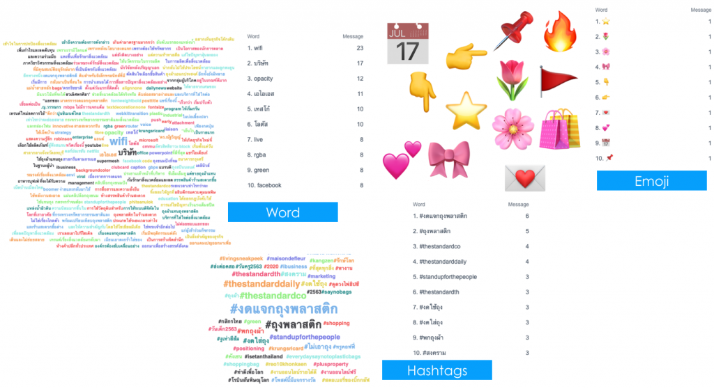 เจาะลึกการใช้งาน Social Data Search Tool 