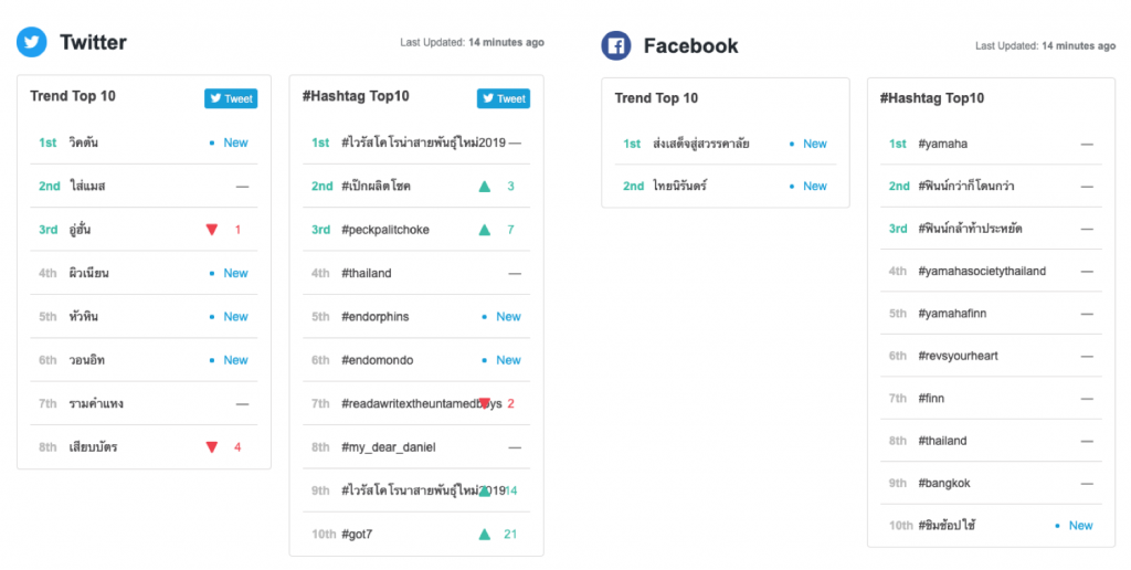 เจาะลึกการใช้งาน Social Data Search Tool 