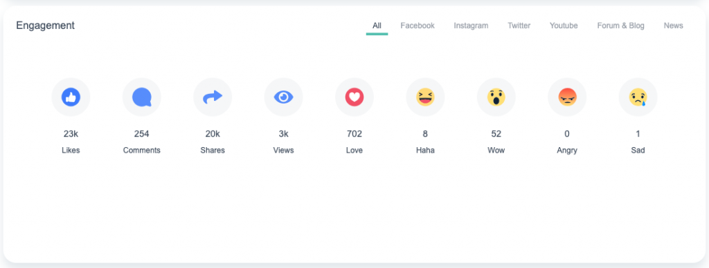 เจาะลึกการใช้งาน Social Data Search Tool 