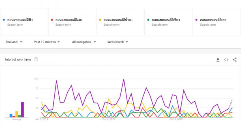 Google Trends