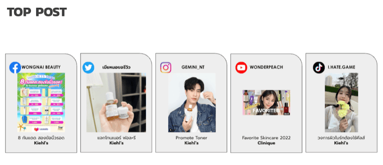 Top Engagement ของคอนเทนต์สกินแคร์ในแต่ละ Platform