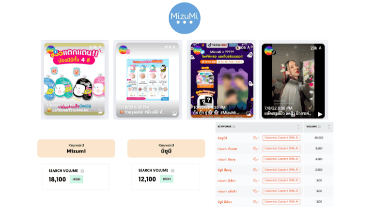 การโปรโมตผลิตภัณฑ์รักษาสิวของแบรนด์ Mizumi