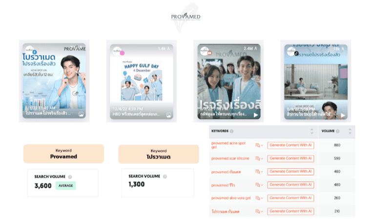 การโปรโมตผลิตภัณฑ์รักษาสิวของแบรนด์ Provamed