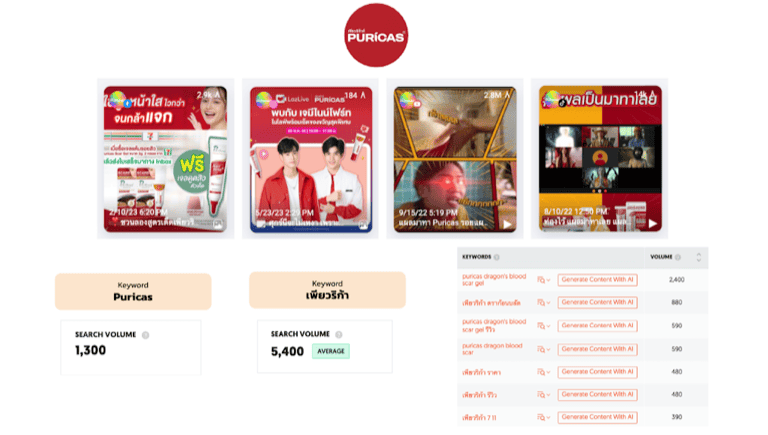 การโปรโมตผลิตภัณฑ์รักษาสิวของแบรนด์ Puricas