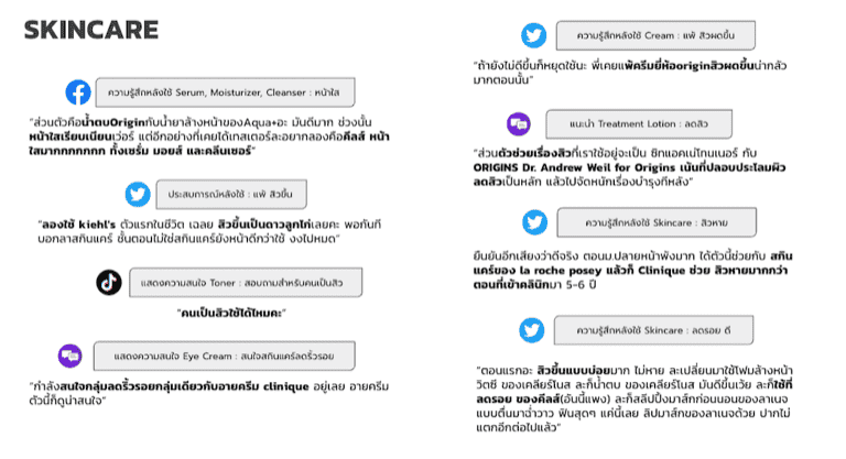 ความคิดเห็นเกี่ยวกับสกินแคร์ที่มีการกล่าวถึงปัญหาสิวบน Social Media