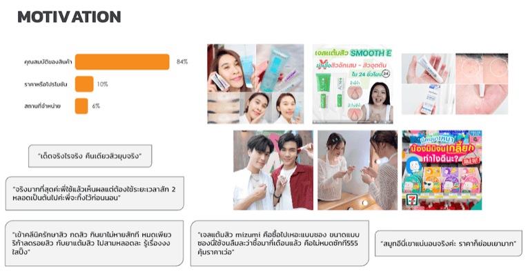 แรงจูงใจในการตัดสินใจซื้อสกินแคร์รักษาสิว