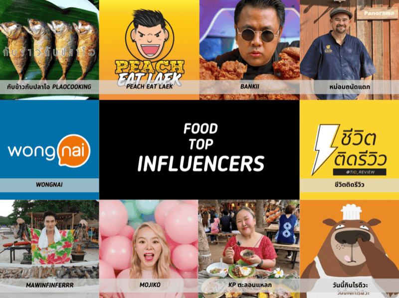 FOOD TOP INFLUENCERS