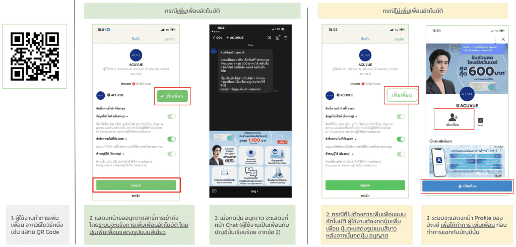 Friend Path หรือรูปแบบการเพิ่มเพื่อน ผ่าน LINE Login ใน LINE