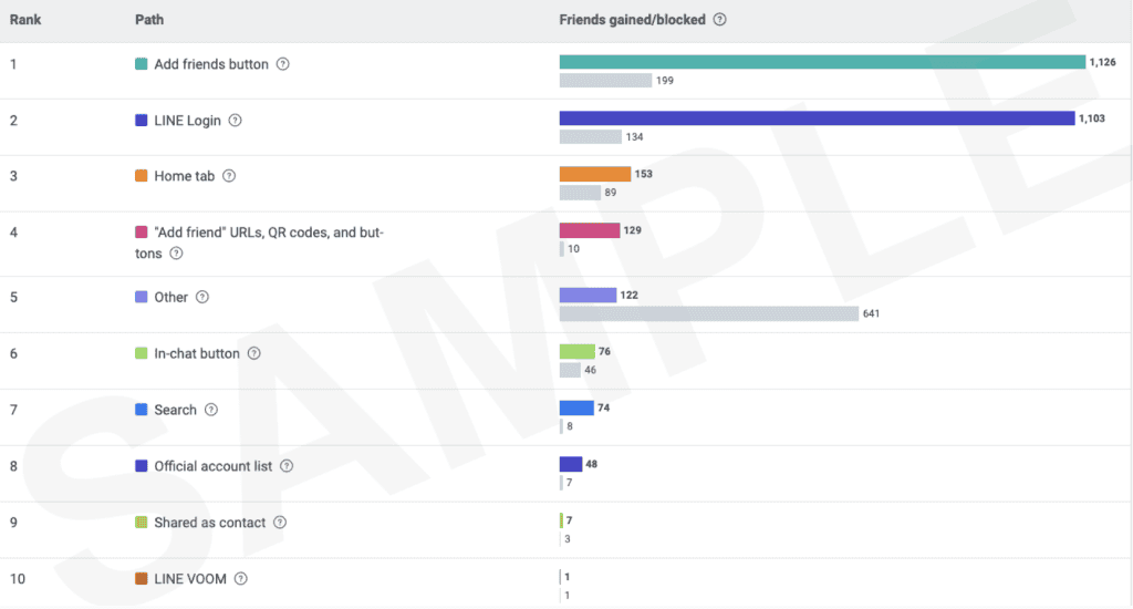 ตัวอย่าง Friend Path หรือรูปแบบการเพิ่มเพื่อนใน LINE
