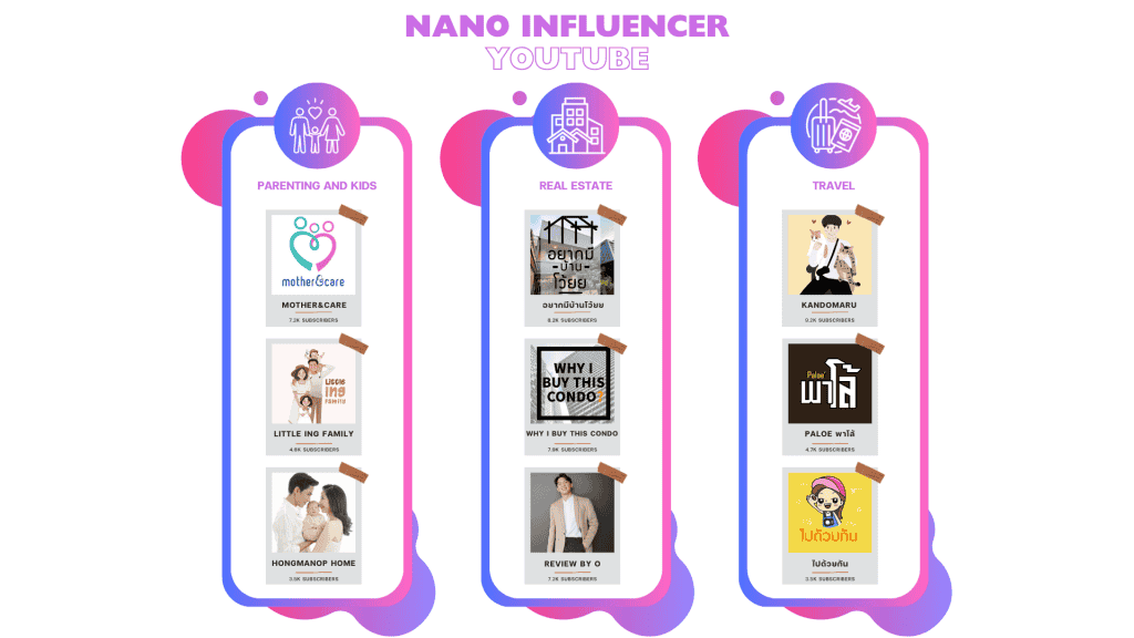รายชื่อ Nano Influencer YouTube ในแต่ละประเภทสินค้า