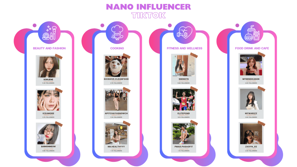 รายชื่อ Nano Influencer TikTok ในแต่ละประเภทสินค้า