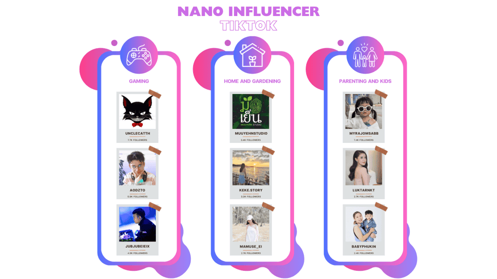 รายชื่อ Nano Influencer TikTok ในแต่ละประเภทสินค้า