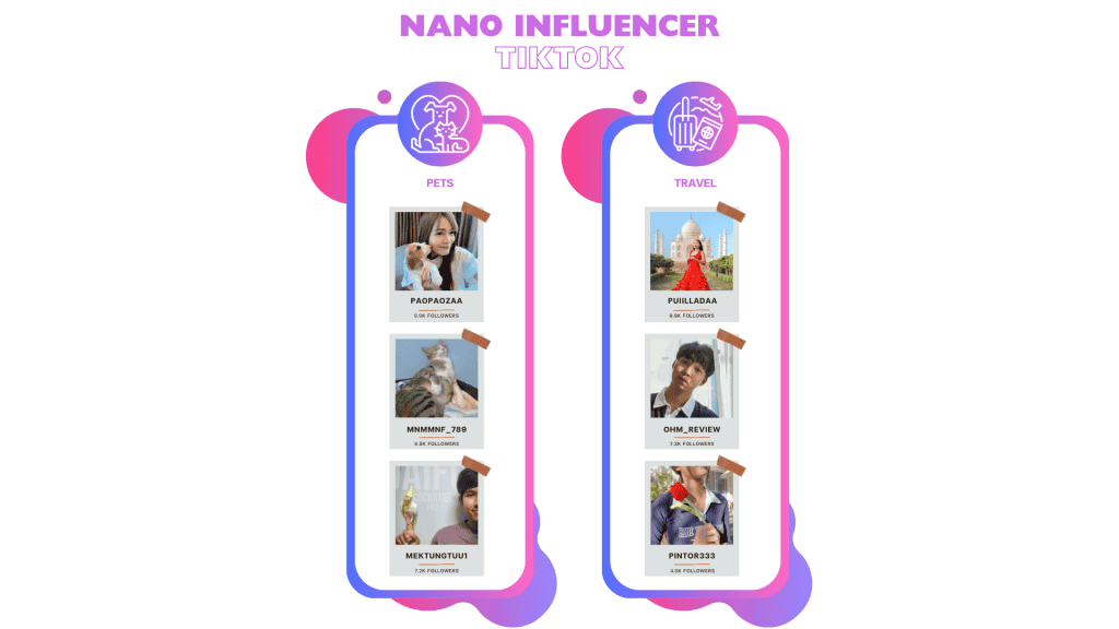 รายชื่อ Nano Influencer TikTok ในแต่ละประเภทสินค้า
