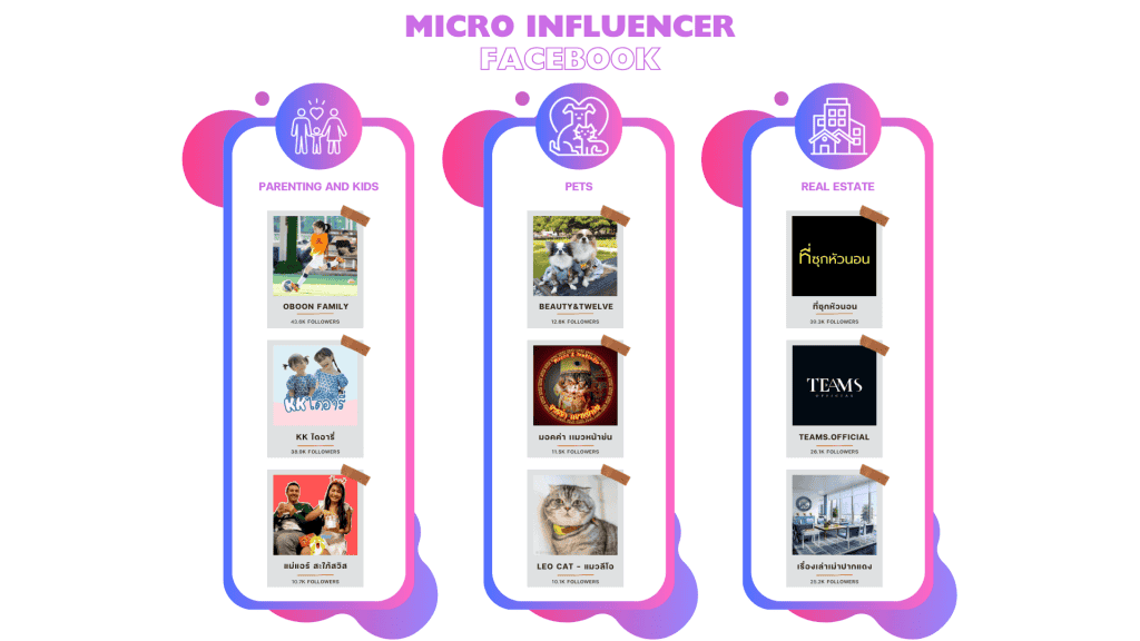 รายชื่อ Micro Influencer Facebook ในแต่ละประเภทสินค้า