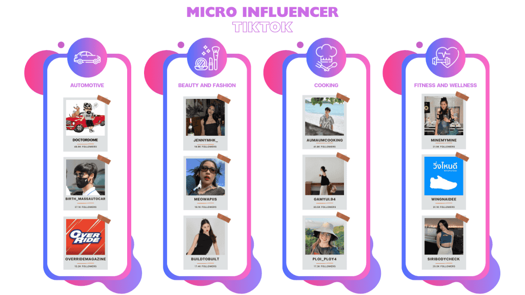 รายชื่อ Micro Influencer TikTok ในแต่ละประเภทสินค้า