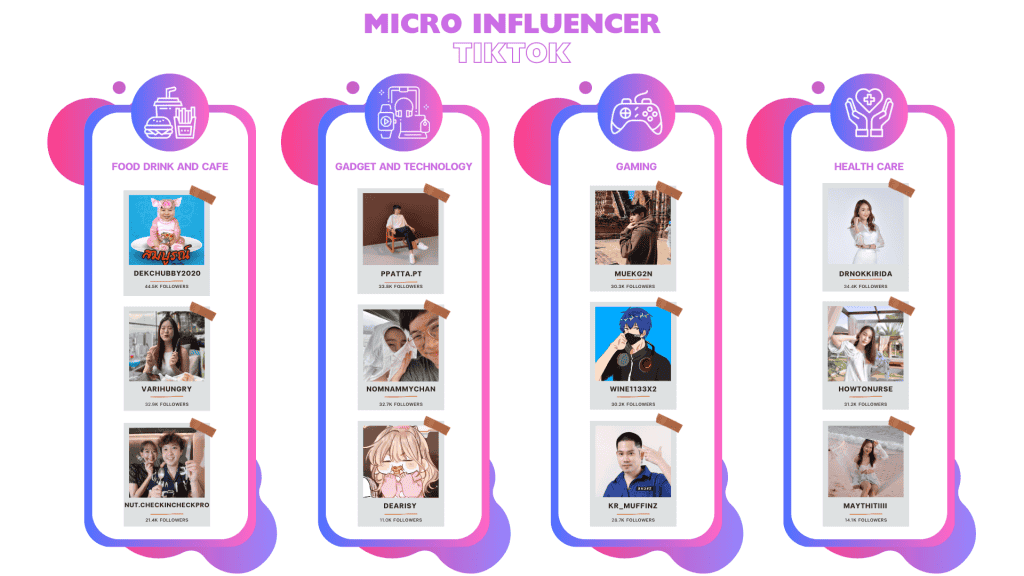 รายชื่อ Micro Influencer TikTok ในแต่ละประเภทสินค้า
