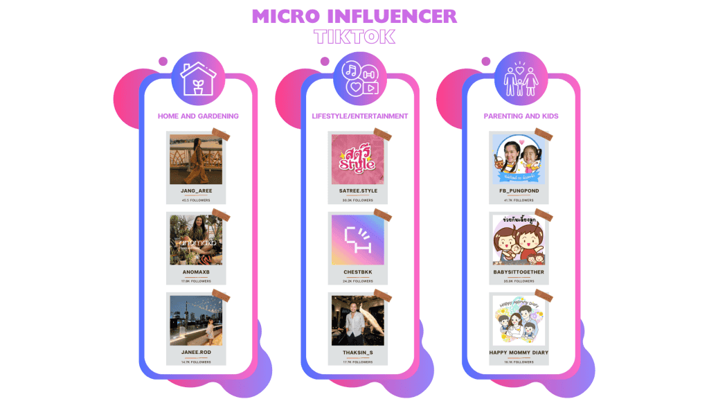 รายชื่อ Micro Influencer TikTok ในแต่ละประเภทสินค้า