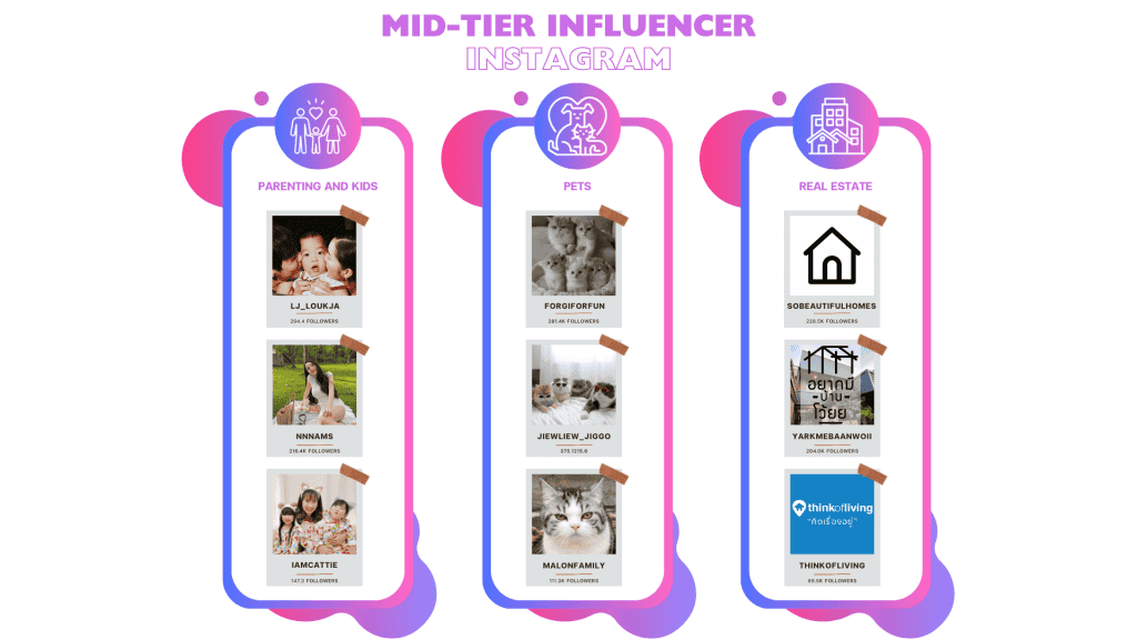 รายชื่อ Mid-Tier Influencer Instagram ในแต่ละประเภทสินค้า