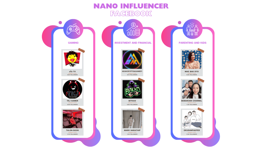 รายชื่อ Nano Influencer Facebook ในแต่ละประเภทสินค้า