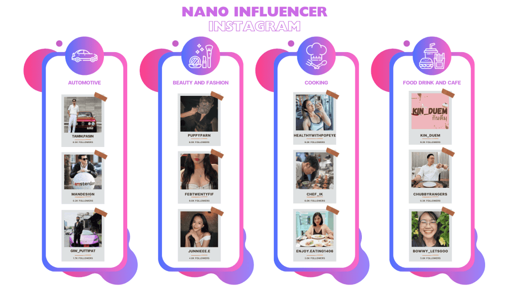 รายชื่อ Nano Influencer Instagram ในแต่ละประเภทสินค้า