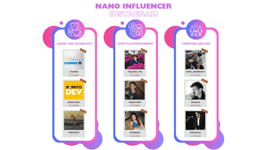 รายชื่อ Nano Influencer Instagram ในแต่ละประเภทสินค้า