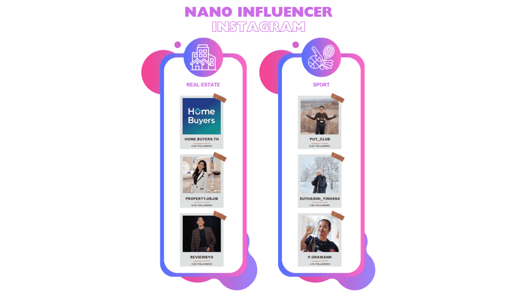 รายชื่อ Nano Influencer Instagram ในแต่ละประเภทสินค้า