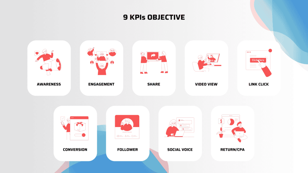 KPIs Objective