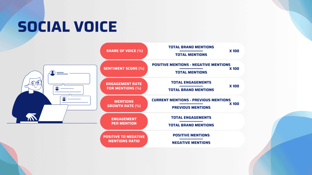 สูตรการวัดผล Social voice การกล่าวถึงแบรนด์
