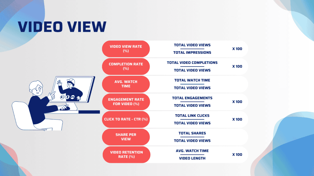 สูตรการวัดผล Video Views การรับชมวิดีโอ