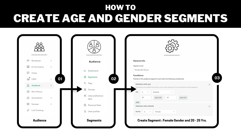 How to create age and gender segments