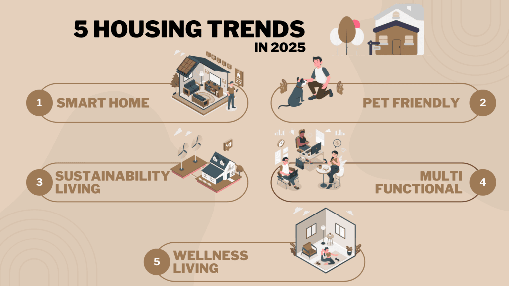 5 เทรนด์ที่อยู่อาศัย ปี 2025