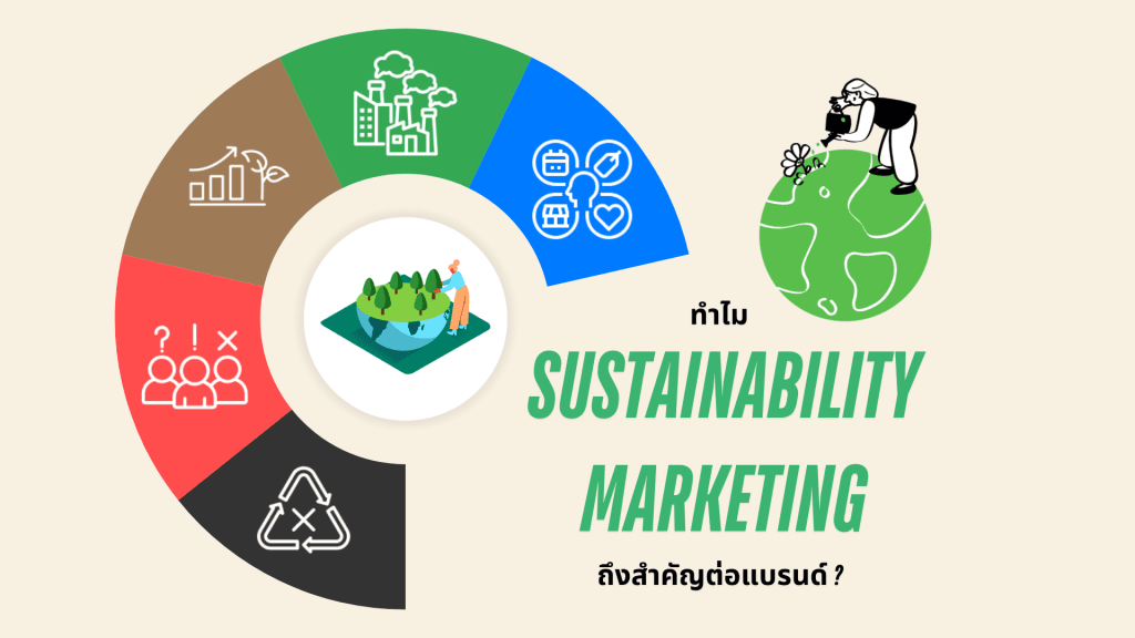 ทำไม Sustainability Marketing ถึงสำคัญต่อแบรนด์ ? อัปเดตเทรนด์แยกตามอุตสาหกรรม พร้อม Case Study แบรนด์ดัง