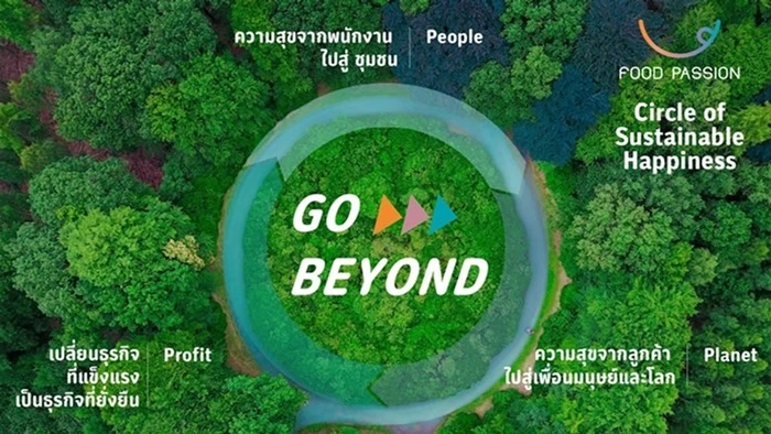 Circle of Sustainable Happiness