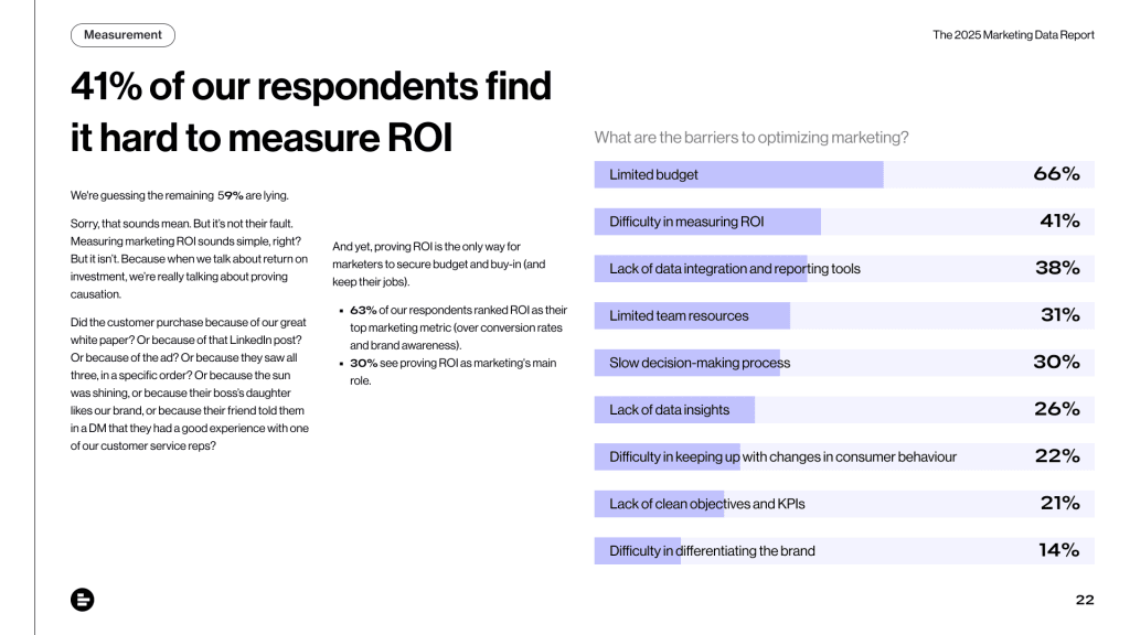 Measurement—ความท้าทายของการวัดผลทางการตลาด